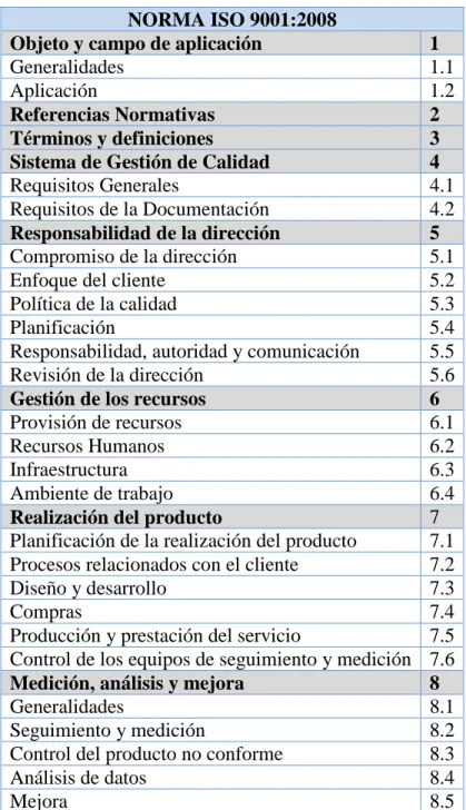 Cuadro 1: Principios de Gestión de Calidad – Norma ISO 9001:2008 
