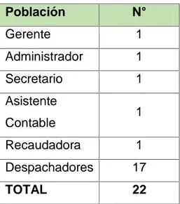 CUADRO N° 4. Población y Muestra