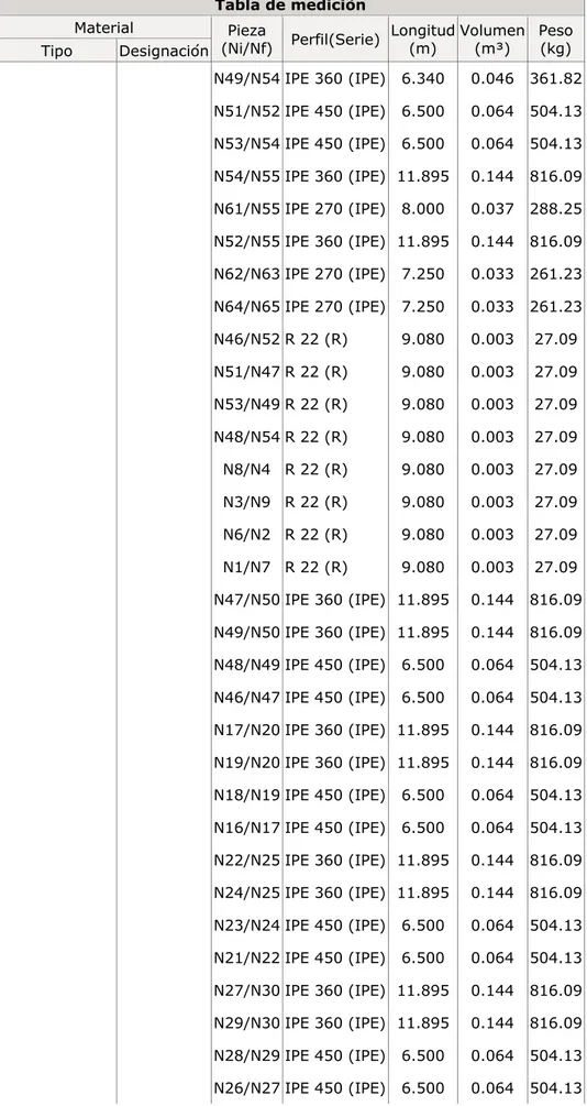 Tabla de medición 