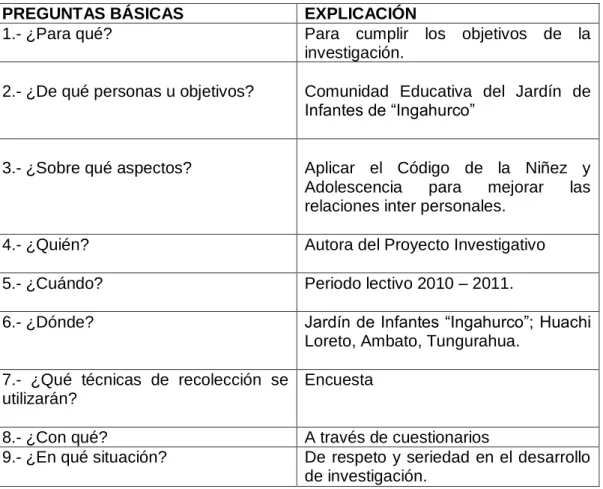 Cuadro No. 2: Plan de recolección de la información 