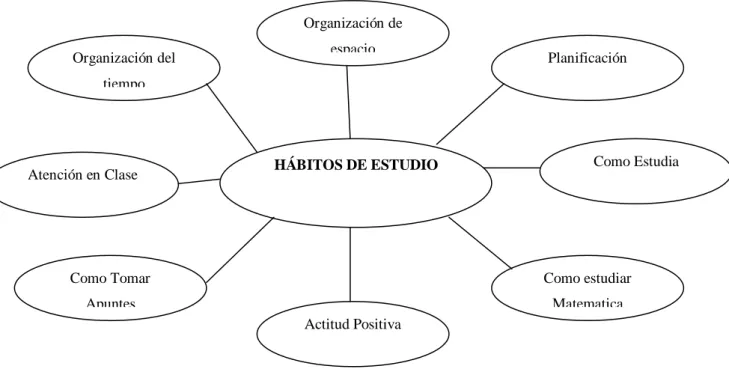 Gráfico  Nº  3 Constelación de ideas conceptuales  de la V.I. 