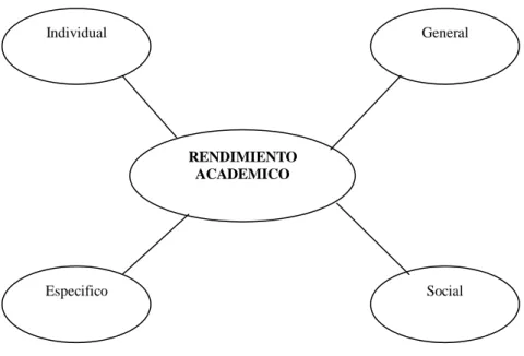 Gráfico Nº 4  Constelación de Conceptos de la V.D. 
