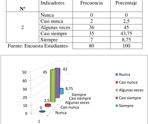 Cuadro  Nº  4: Lugar  Ordenado de Estudio 