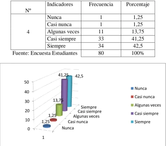 Cuadro  Nº 6: Realización de tareas 