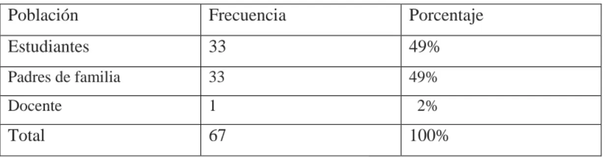 TABLA Nº 1: Población y muestra  