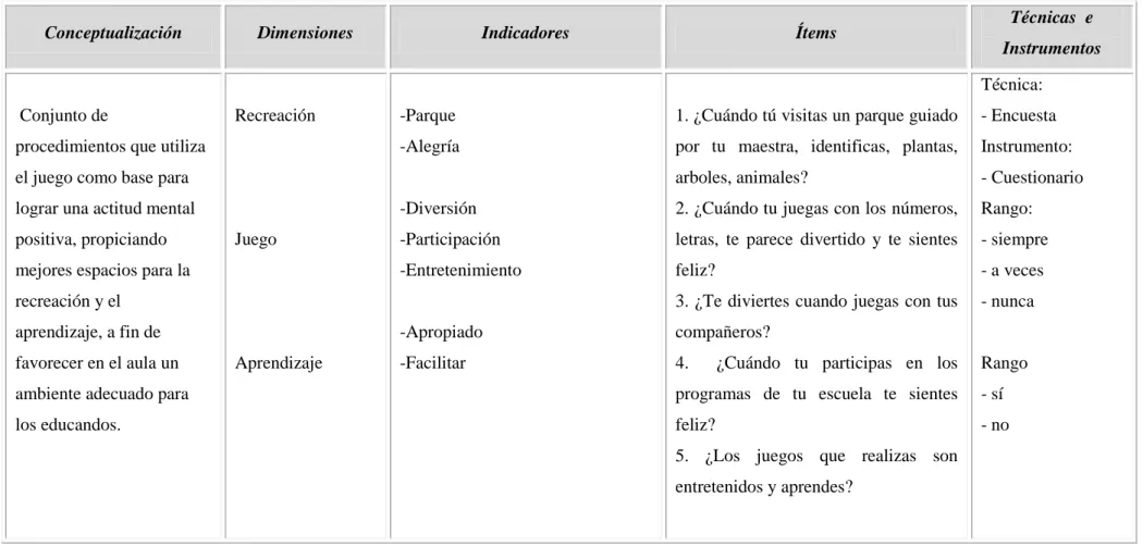 TABLA Nº 2: Operacionalización de la variable independiente 