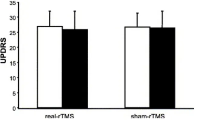 Table 2 shows the mean and standard deviation at time T1 before the rTMS sessions, for each motor  task in both groups