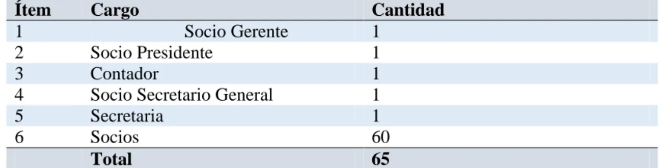 Tabla 3: Población o universo del objeto de estudio 