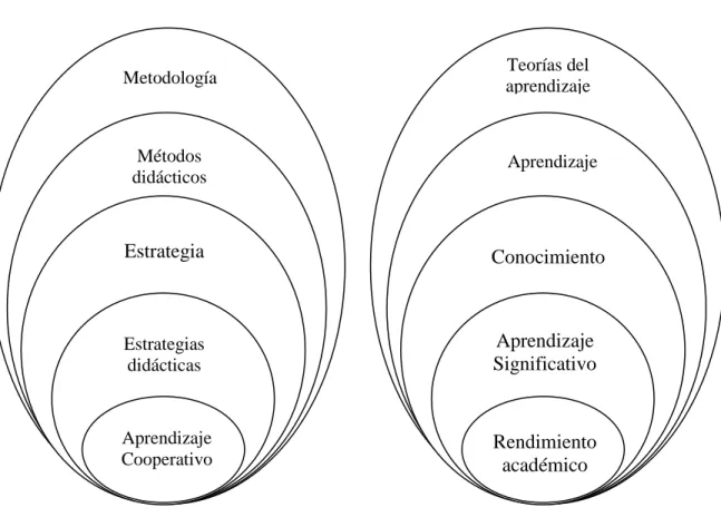 Gráfico N° 2: Categorías. 