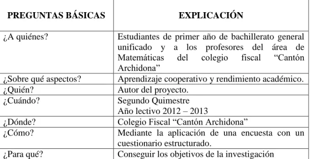 Cuadro Nº 4: PLAN PARA LA RECOLECCION DE LA INFORMACION. 