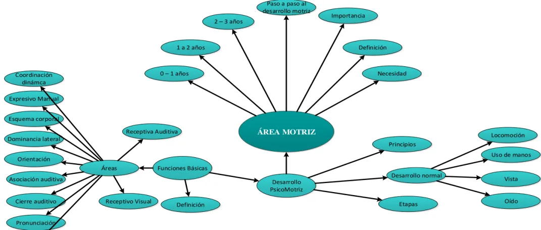 Gráfico Nº 4: Constelación de Ideas: Variable Dependiente  Elaborado por: Jenny Elizabeth Vargas Vaca 