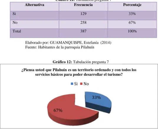 Gráfico 12: Tabulación pregunta 7 