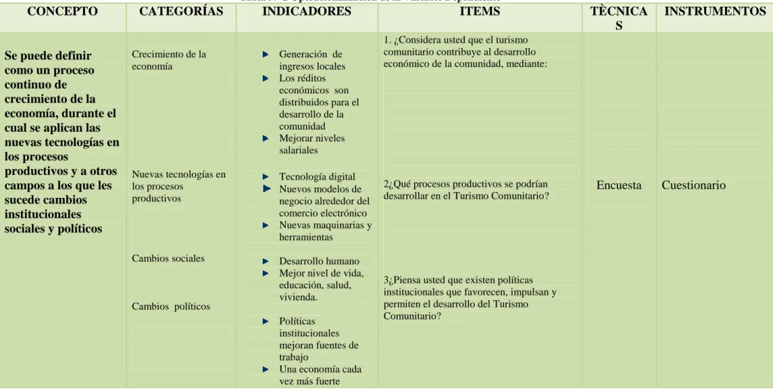 Tabla N° 2 Operacionalización de la Variable Dependiente 