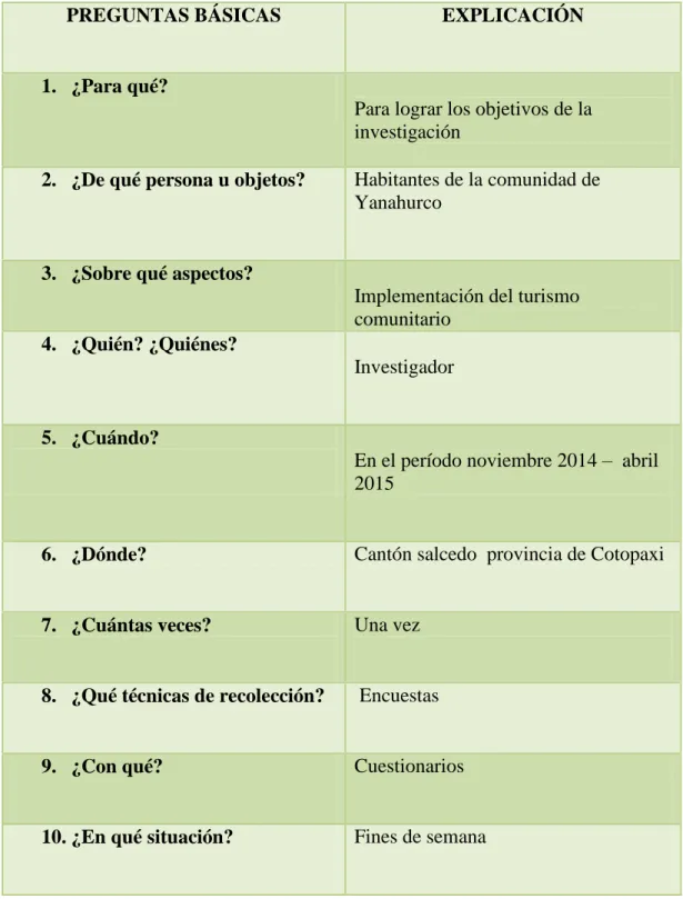 Tabla N° 3 Plan de Recolección de la Información 