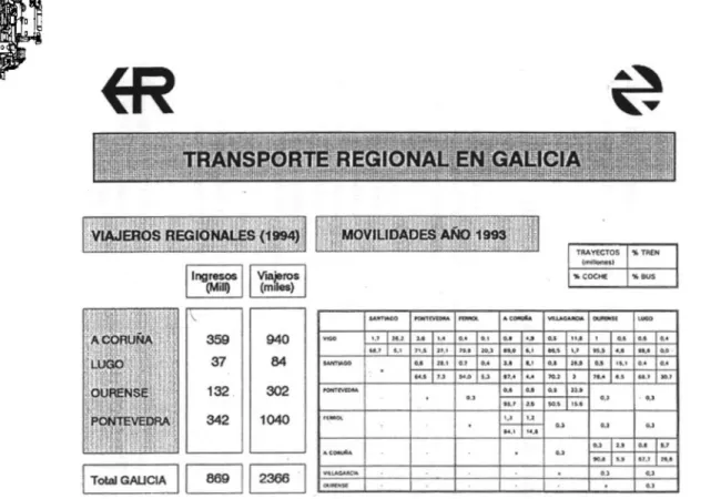 Cuadro  1.- Transporte  regional en Galicia. 