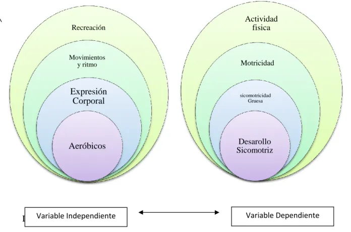 Gráfico N° 2 