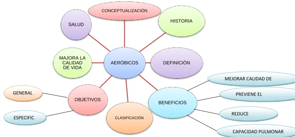 Gráfico Nº 3 