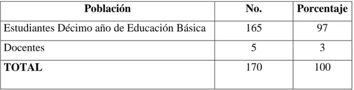 TABLA No. 1 