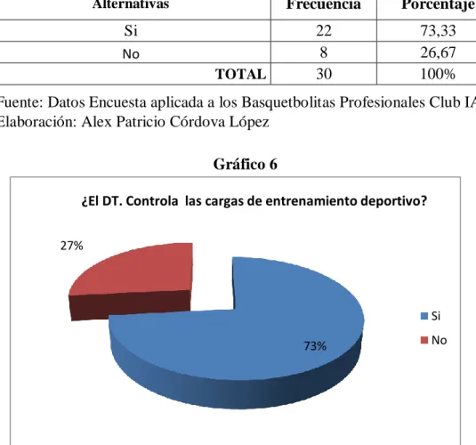 Gráfico 6 