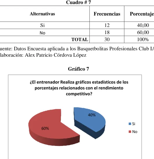 Gráfico 7 