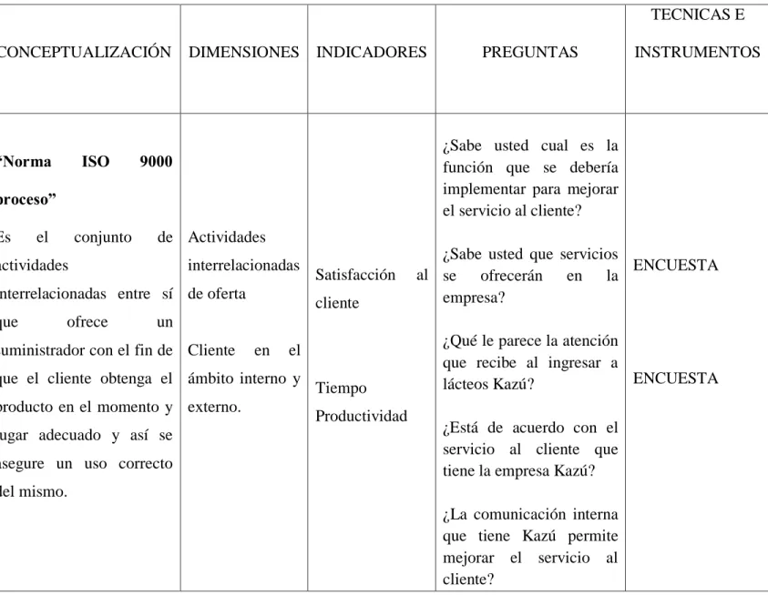 Tabla 2 Variable independiente 