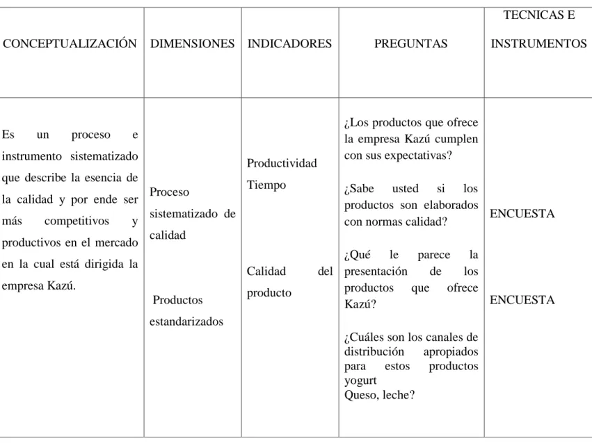Tabla 3 Variable dependiente 