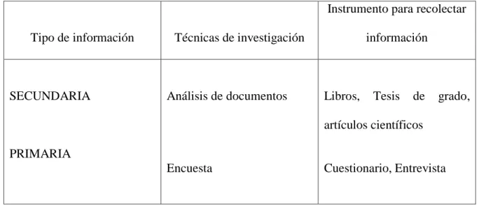 Tabla 4 Recolección de información 