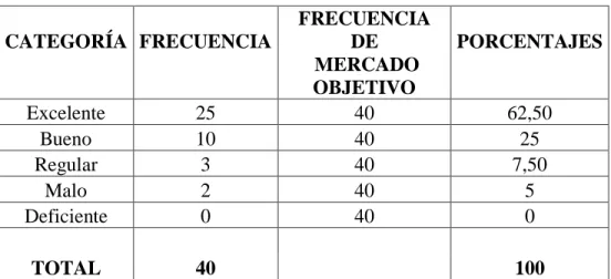 Tabla 10 Transformación de los productos 