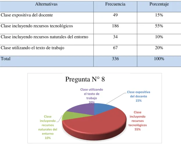 Cuadro Nº 22: Métodos de aprendizaje. 