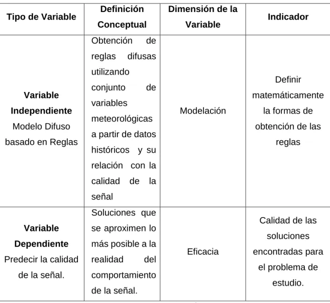 Tabla 1. Tipos de Variables. 