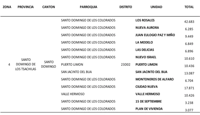 Cuadro 2. Población Año 2014 - Dirección Distrital de Salud Nº 23D02 