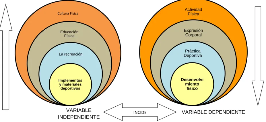 Gráfico N° 2 Red de inclusión