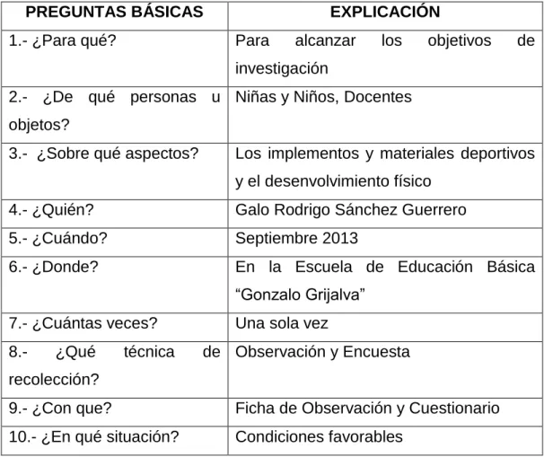 CUADRO N° 2 Recolección de información 