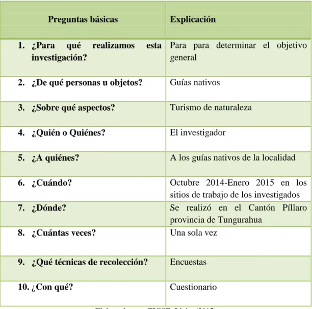 Cuadro 4 Plan de Recolección de información 
