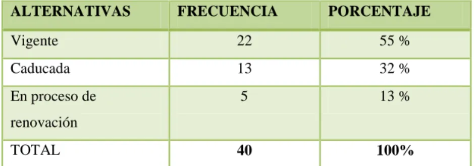 Gráfico 9  Tabulación Pregunta 4 