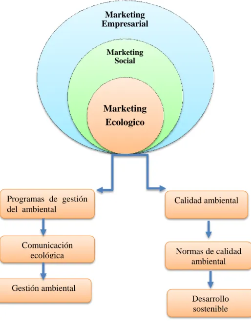 Gráfico 1 Variable independiente 