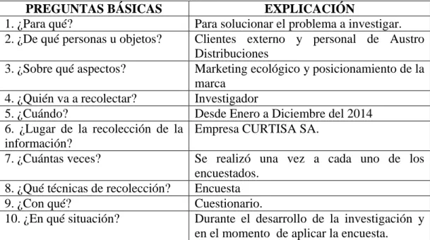 Cuadro 1 Esquema Encuesta 