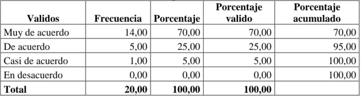 Tabla 5 Estrategias competitivas  Pregunta 5 