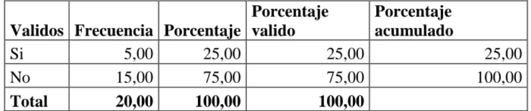 Gráfico 8 gestión ambiental