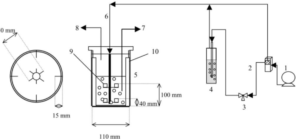 Figure 1. Schema of the stirred tank bioreactor. 1, compressor; 2, mass flow meter; 3, precision  valve; 4, hexane evaporator; 5, stirred tank reactor; 6, inlet; 7, sample port; 8, outlet; 9, Rushton 