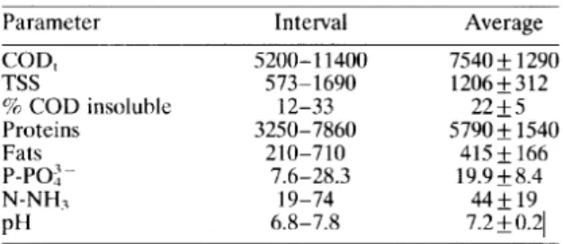 Table  l. Characterization of slaughterhouse  wastewaters 