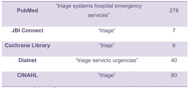 Tabla 2: Estrategia de búsqueda en las bases de datos 