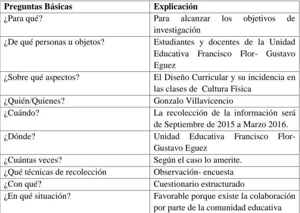 Tabla 4 Procedimiento de recolección de información 