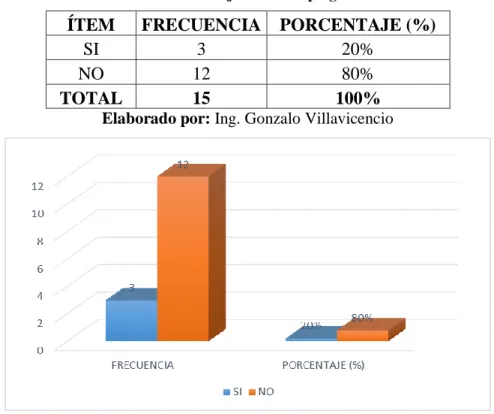 Tabla 7 Porcentaje numérico pregunta 2 