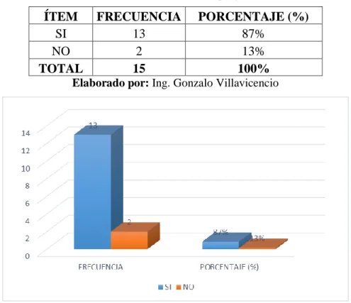 Tabla 9 Porcentaje numérico pregunta 4 