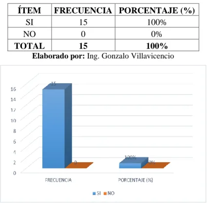 Tabla 10 Porcentaje numérico pregunta 5 