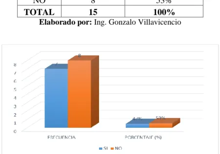 Tabla 11 Porcentaje numérico pregunta 6 