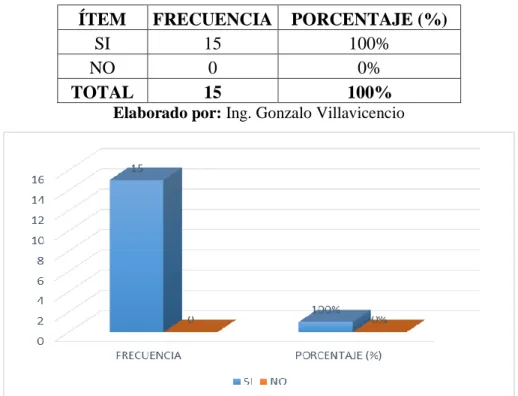 Tabla 12 Porcentaje numérico pregunta 7 