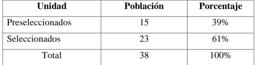 Cuadro 2:Población y muestra 