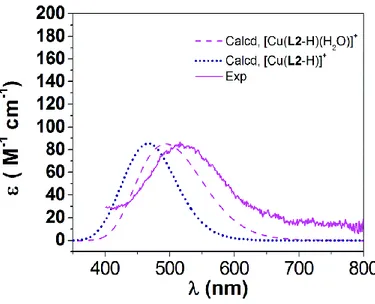 Fig. 6. Visible absorption spectrum of the Cu 2+  complex of L2 recorded at pH = 6.55 (solid pink line)   and absorption profiles calculated using NEVPT2 calculations based on the CAS(9,5) wave function  